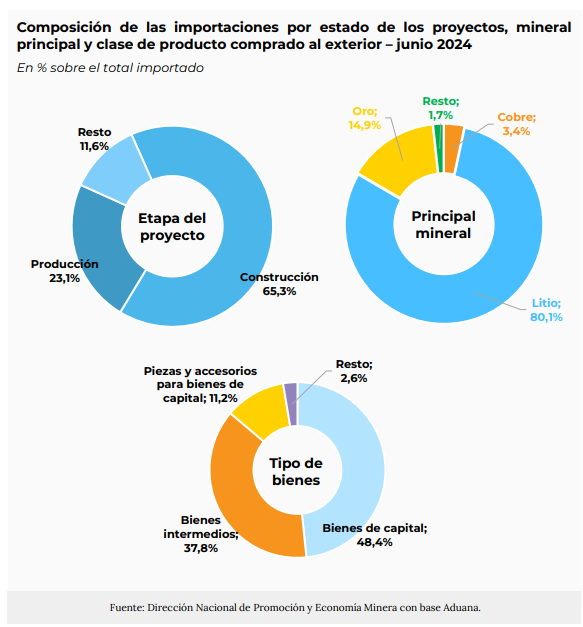Mineras de oro lideran las exportaciones en Argentina: Veladero, Cerro ...