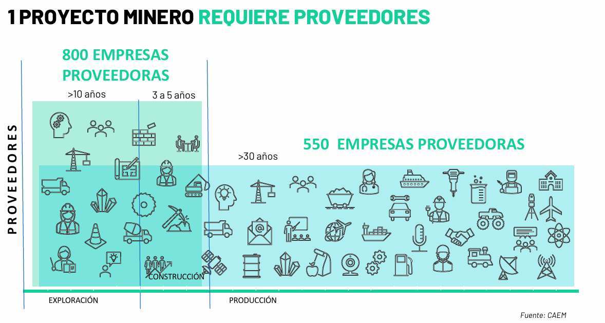 Pregunta urgente: ¿Puede la industria argentina abastecer el boom ...